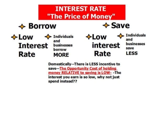 Forex interest rate