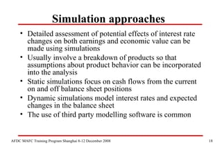 Interest Rate Risk And Management | PPT