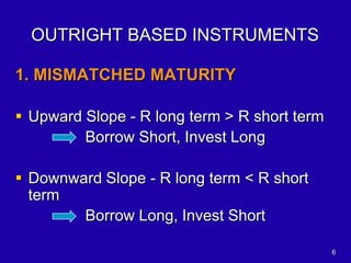 6
1. MISMATCHED MATURITY
 Upward Slope - R long term > R short term
Borrow Short, Invest Long
 Downward Slope - R long term < R short
term
Borrow Long, Invest Short
OUTRIGHT BASED INSTRUMENTS
 