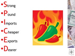 •Strong
•Pound
•Imports
•Cheaper
•Exports
•Dearer
 