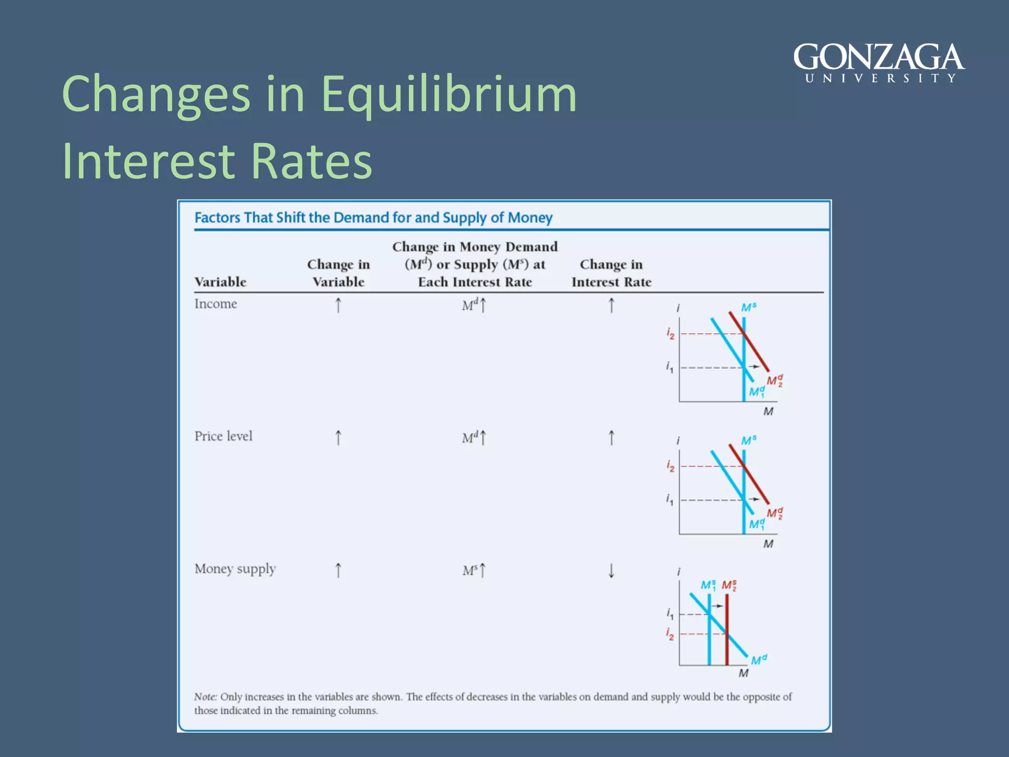 Interest Rate Determination | PDF