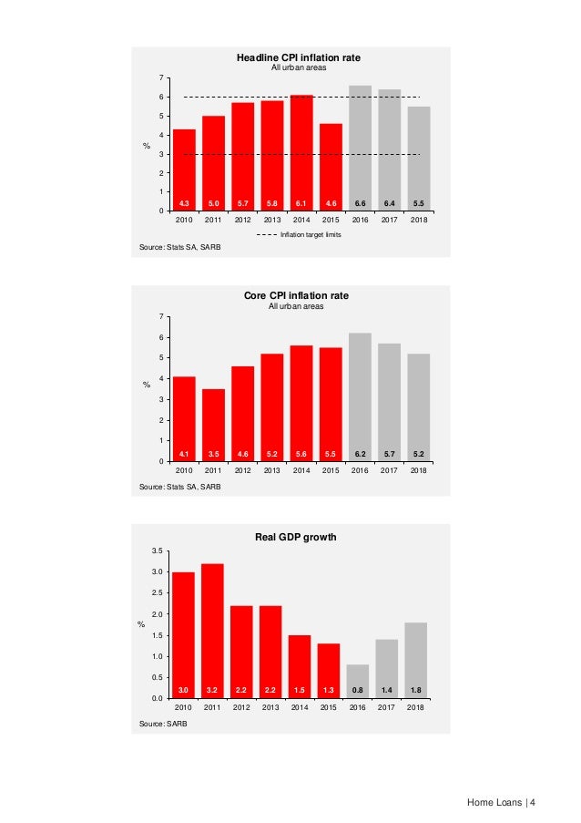 ABSA Interest rates (25bps hike 17 mar16)