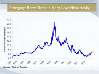 Interest Rates And Inflation Seminar Full Slide 10