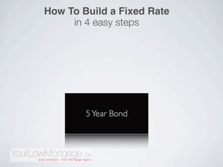 How To Build a Fixed Rate
     in 4 easy steps




        5 Year Bond
 