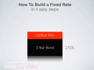 How To Build a Fixed Rate
     in 4 easy steps




        Default Risk


        5 Year Bond    2.92%
 