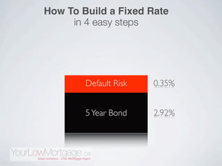 How To Build a Fixed Rate
     in 4 easy steps




        Default Risk   0.35%


        5 Year Bond    2.92%
 