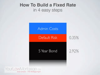 How To Build a Fixed Rate
     in 4 easy steps



       Admin Costs

        Default Risk   0.35%


        5 Year Bond    2.92%
 
