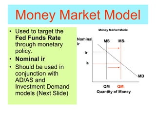 Money Market Model
• Used to target the
Fed Funds Rate
through monetary
policy.
• Nominal ir
• Should be used in
conjunction with
AD/AS and
Investment Demand
models (Next Slide)
Money Market Model
Nominal
ir
ir
ir1
MS MS1
MD
QM QM1
Quantity of Money
 