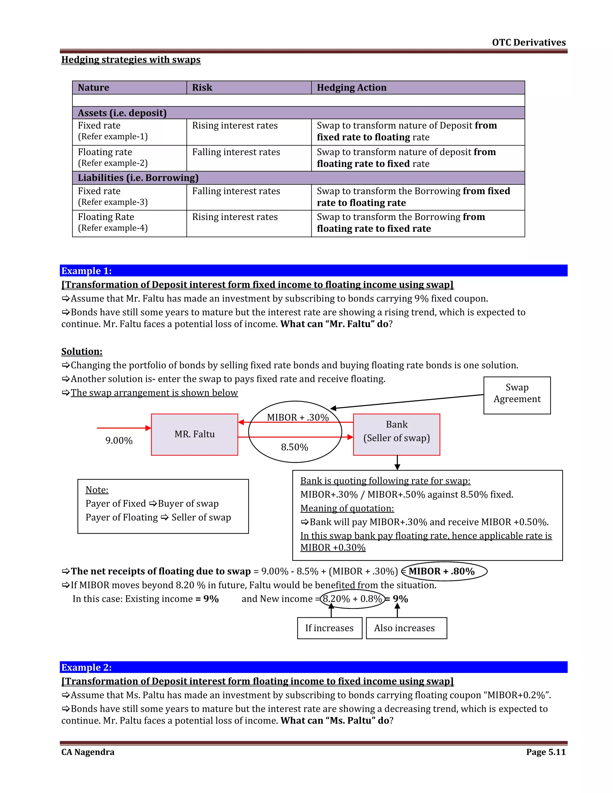 Interest rate swap | PDF