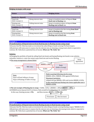 Swap Zone Strategy.pdf Interest rate swap | PDF