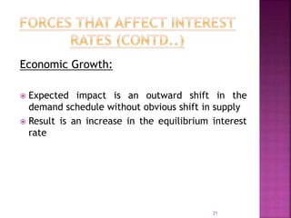 Interest Rates Shift Interest Rate Theory | PPTX