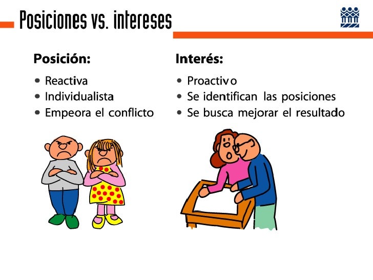 Interes y posiciones