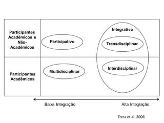 Participantes
Acadêmicos
Tress et al. 2006
 