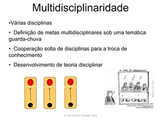 Multidisciplinaridade
•Várias disciplinas
• Definição de metas multidisciplinares sob uma temática
guarda-chuva
• Cooperação solta de disciplinas para a troca de
conhecimento
• Desenvolvimento de teoria disciplinar
© Prof. Simone Athayde, 2016
 