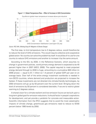 Climate Change: Background and Approach 3
Figure 1.1: Global Temperature Rise – Effect of Increase in GHG Concentration
Source: IPCC AR4, (Working Group III: Mitigation of Climate Change)
The first step, to limit temperature rise to 2 degrees celsius, would therefore be
to reduce the level of GHG emissions. This would require collective and cooperative
global action. No country can solve the problem by itself. It would be of no use for one
country to reduce GHG emissions and another to increase it by the same amount.
According to the IEA, by 2030, in the Reference Scenario, which assumes no
change in government policies, world primary energy demand is expected to be 40
percent higher than in 2007 (WEO, 2009). The capital required to meet projected
energy demand through to 2030 is huge, amounting to a cumulative $26 trillion (in
2008 prices) — equal to $1.1 trillion (or 1.4 percent of global GDP) per year on an
average basis. Over half of the entire energy investment worldwide is needed in
non-OECD countries, where demand and production are projected to increase the
fastest. If these investments are not directed into climate-friendly technologies, by
2050 emissions will go up by 50 percent over the current level. Bringing down the
level of emissions by 50 percent is considered desirable, if we are to restrict global
warming to 2 degrees celsius.
A shared vision for a climate-resilient and low-emission future can be built upon a
long-term global goal for emission reductions. It should factor in people’s aspirations
for development, and yet provide a yardstick for concrete and measurable action.
Scientific information from the IPCC suggests that to avoid the most catastrophic
impacts of climate change, greenhouse gas emissions need to reduce to 50-80
percent below 1990 levels by 2050.
 