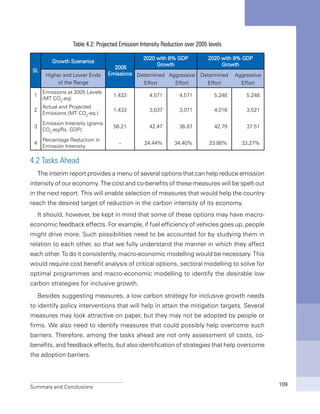 Summary and Conclusions 109
Table 4.2: Projected Emission Intensity Reduction over 2005 levels
Sl.
Growth Scenarios
 2005
Emissions
2020 with 8% GDP
Growth
2020 with 9% GDP
Growth
Higher and Lower Ends Determined Aggressive Determined Aggressive
of the Range Effort Effort Effort Effort
1
Emissions at 2005 Levels
(MT CO2
-eq)
1,433 4,571 4,571 5,248 5,248
2
Actual and Projected
Emissions (MT CO2
-eq.)
1,433 3,537 3,071 4,016 3,521
3
Emission Intensity (grams
CO2
-eq/Rs. GDP)
56.21 42.47 36.87 42.79 37.51
4
Percentage Reduction in
Emission Intensity
– 24.44% 34.40% 23.88% 33.27%
4.2 Tasks Ahead
The interim report provides a menu of several options that can help reduce emission
intensity of our economy. The cost and co-benefits of these measures will be spelt out
in the next report. This will enable selection of measures that would help the country
reach the desired target of reduction in the carbon intensity of its economy.
It should, however, be kept in mind that some of these options may have macro-
economic feedback effects. For example, if fuel efficiency of vehicles goes up, people
might drive more. Such possibilities need to be accounted for by studying them in
relation to each other, so that we fully understand the manner in which they affect
each other. To do it consistently, macro-economic modelling would be necessary. This
would require cost benefit analysis of critical options, sectoral modelling to solve for
optimal programmes and macro-economic modelling to identify the desirable low
carbon strategies for inclusive growth.
Besides suggesting measures, a low carbon strategy for inclusive growth needs
to identify policy interventions that will help in attain the mitigation targets. Several
measures may look attractive on paper, but they may not be adopted by people or
firms. We also need to identify measures that could possibly help overcome such
barriers. Therefore, among the tasks ahead are not only assessment of costs, co-
benefits, and feedback effects, but also identification of strategies that help overcome
the adoption barriers.
 