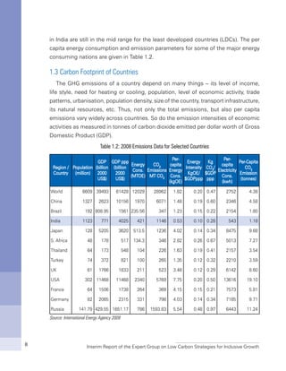 Interim Report of the Expert Group on Low Carbon Strategies for Inclusive Growth8
in India are still in the mid range for the least developed countries (LDCs). The per
capita energy consumption and emission parameters for some of the major energy
consuming nations are given in Table 1.2.
1.3 Carbon Footprint of Countries
The GHG emissions of a country depend on many things -- its level of income,
life style, need for heating or cooling, population, level of economic activity, trade
patterns, urbanisation, population density, size of the country, transport infrastructure,
its natural resources, etc. Thus, not only the total emissions, but also per capita
emissions vary widely across countries. So do the emission intensities of economic
activities as measured in tonnes of carbon dioxide emitted per dollar worth of Gross
Domestic Product (GDP).
Table 1.2: 2008 Emissions Data for Selected Countries
Region /
Country
Population
(million) 
GDP
(billion
2000
US$) 
GDP ppp
(billion
2000
US$)
Energy
Cons.
(MTOE)
CO2
Emissions
MT CO2
Per-
capita
Energy
Cons.
(kgOE)
Energy
Intensity
KgOE/
$GDPppp
Kg
CO2
/
$GDP
ppp
Per-
capita
Electricity
Cons.
(kwh)
Per-Capita
CO2
Emission
(tonnes)
World 6609 39493 61428 12029 28962 1.82 0.20 0.47 2752 4.38
China 1327 2623 10156 1970 6071 1.48 0.19 0.60 2346 4.58
Brazil 192 808.95 1561 235.56 347 1.23 0.15 0.22 2154 1.80
India 1123 771 4025 421 1146 0.53 0.10 0.28 543 1.18
Japan 128 5205 3620 513.5 1236 4.02 0.14 0.34 8475 9.68
S. Africa 48 178 517 134.3 346 2.82 0.26 0.67 5013 7.27
Thailand 64 173 548 104 226 1.63 0.19 0.41 2157 3.54
Turkey 74 372 821 100 265 1.35 0.12 0.32 2210 3.59
UK 61 1766 1833 211 523 3.48 0.12 0.29 6142 8.60
USA 302 11468 11468 2340 5769 7.75 0.20 0.50 13616 19.10
France 64 1506 1738 264 369 4.15 0.15 0.21 7573 5.81
Germany 82 2065 2315 331 798 4.03 0.14 0.34 7185 9.71
Russia 141.79 429.55 1651.17 786 1593.83 5.54 0.48 0.97 6443 11.24
Source: International Energy Agency 2009
 