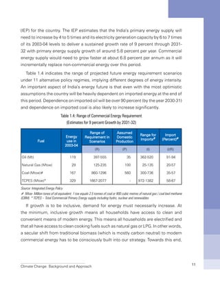 Climate Change: Background and Approach 11
(IEP) for the country. The IEP estimates that the India’s primary energy supply will
need to increase by 4 to 5 times and its electricity generation capacity by 6 to 7 times
of its 2003-04 levels to deliver a sustained growth rate of 9 percent through 2031-
32 with primary energy supply growth of around 5.8 percent per year. Commercial
energy supply would need to grow faster at about 6.8 percent per annum as it will
incrementally replace non-commercial energy over this period.
Table 1.4 indicates the range of projected future energy requirement scenarios
under 11 alternative policy regimes, implying different degrees of energy intensity.
An important aspect of India’s energy future is that even with the most optimistic
assumptions the country will be heavily dependent on imported energy at the end of
this period. Dependence on imported oil will be over 90 percent (by the year 2030-31)
and dependence on imported coal is also likely to increase significantly.
Table 1.4: Range of Commercial Energy Requirement
(Estimates for 9 percent Growth by 2031-32)
Fuel
Energy
use in
2003-04
Range of
Requirement in
Scenarios
Assumed
Domestic
Production
Range for
Imports#
Import
(Percent)#
(R) (P) (I) (I/R)
Oil (Mt) 119 397-555 35 362-520 91-94
Natural Gas (Mtoe) 29 125-235 100 25-135 20-57
Coal (Mtoe)# 167 860-1296 560 300-736 35-57
TCPES (Mtoe)* 329 1667-2077 - 972-1382 58-67
Source: Integrated Energy Policy
# Mtoe- Million tones of oil equivalent. 1 toe equals 2.5 tonnes of coal or 900 cubic metres of natural gas / coal bed methane
(CBM). * TCPES – Total Commercial Primary Energy supply including hydro, nuclear and renewables
If growth is to be inclusive, demand for energy must necessarily increase. At
the minimum, inclusive growth means all households have access to clean and
convenient means of modern energy. This means all households are electrified and
that all have access to clean cooking fuels such as natural gas or LPG. In other words,
a secular shift from traditional biomass (which is mostly carbon neutral) to modern
commercial energy has to be consciously built into our strategy. Towards this end,
 