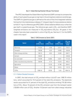 Interim Report of the Expert Group on Low Carbon Strategies for Inclusive Growth20
Box 2.1: Global Warming Potential (100-year Time Horizon)
The IPCC developed the Global Warming Potential (GWP) concept to compare the
ability of each greenhouse gas to trap heat in the atmosphere relative to another gas.
The GWP of a greenhouse gas is defined as the ratio of the time-integrated radiative
forcing from the instantaneous release of 1 kilogram (kg) of a trace substance relative
to that of 1 kg of a reference gas (IPCC 2001). Direct radiative effects occur when the
gas itself is a greenhouse gas. The reference gas used is CO2
, and therefore GWP-
weighted emissions are measured in CO2
-equivalents (CO2
-eq.). All gases in this
chapter have also been presented in units of Gg CO2
-eq. See box 2.1 for the GWPs
used in this report
Table 2.1 GHG Emissions by Sector (2007)
Sector
CO2
(million tons)
CH4
(million tons)
N2
O
(million tons)
CO2
-eq
(million
tons)
Electricity 715.83 0.08 0.011 719.31
Transport 138.86 0.23 0.009 142.04
Other energy activities 138.15 4.23 0.038 238.71
Cement 129.92 –- –- 129.92
Iron and steel 116.96 0.009 0.001 117.32
Other manufacturing industries 158.98 0.14 0.019 165.31
Agriculture –- 13.78 0.146 334.41
Waste –- 2.52 0.015 57.73
TOTAL 1398.70 20.56 0.24 1904.75
2.1.1 Carbon Dioxide Emissions
In 2007, the total amount of CO2
emitted without LULUCF was 1398.70 million
tons, which accounted for 73.4 percent of the total CO2
emissions. The electricity
sector accounted for 51 percent of the total CO2
emissions emitting 715.38 million
tons of CO2
. About 10 percent of the CO2
emission was from the transport sector
(138.86 million tons of CO2
). Another 10 percent was from other energy industries
 