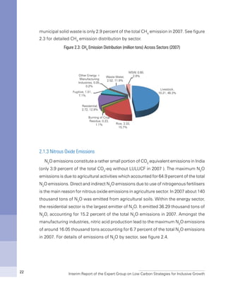 Interim Report of the Expert Group on Low Carbon Strategies for Inclusive Growth22
municipal solid waste is only 2.9 percent of the total CH4
emission in 2007. See figure
2.3 for detailed CH4
emission distribution by sector.
Figure 2.3: CH4
Emission Distribution (million tons) Across Sectors (2007)
2.1.3 Nitrous Oxide Emissions
N2
O emissions constitute a rather small portion of CO2
equivalent emissions in India
(only 3.9 percent of the total CO2
-eq without LULUCF in 2007 ). The maximum N2
O
emissions is due to agricultural activities which accounted for 64.9 percent of the total
N2
O emissions. Direct and indirect N2
O emissions due to use of nitrogenous fertilisers
is the main reason for nitrous oxide emissions in agriculture sector. In 2007 about 140
thousand tons of N2
O was emitted from agricultural soils. Within the energy sector,
the residential sector is the largest emitter of N2
O. It emitted 36.29 thousand tons of
N2
O, accounting for 15.2 percent of the total N2
O emissions in 2007. Amongst the
manufacturing industries, nitric acid production lead to the maximum N2
O emissions
of around 16.05 thousand tons accounting for 6.7 percent of the total N2
O emissions
in 2007. For details of emissions of N2
O by sector, see figure 2.4.
 