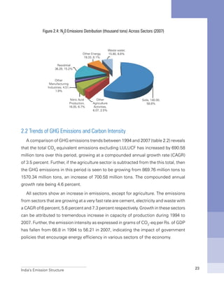India’s Emission Structure 23
2.2 Trends of GHG Emissions and Carbon Intensity
A comparison of GHG emissions trends between 1994 and 2007 (table 2.2) reveals
that the total CO2
equivalent emissions excluding LULUCF has increased by 690.58
million tons over this period, growing at a compounded annual growth rate (CAGR)
of 3.5 percent. Further, if the agriculture sector is subtracted from the this total, then
the GHG emissions in this period is seen to be growing from 869.76 million tons to
1570.34 million tons, an increase of 700.58 million tons. The compounded annual
growth rate being 4.6 percent.
All sectors show an increase in emissions, except for agriculture. The emissions
from sectors that are growing at a very fast rate are cement, electricity and waste with
a CAGR of 6 percent, 5.6 percent and 7.3 percent respectively. Growth in these sectors
can be attributed to tremendous increase in capacity of production during 1994 to
2007. Further, the emission intensity as expressed in grams of CO2
-eq per Rs. of GDP
has fallen from 66.8 in 1994 to 56.21 in 2007, indicating the impact of government
policies that encourage energy efficiency in various sectors of the economy.
Figure 2.4: N2
0 Emissions Distribution (thousand tons) Across Sectors (2007)
 