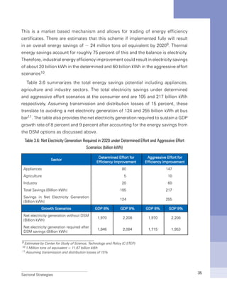 Sectoral Strategies 35
This is a market based mechanism and allows for trading of energy efficiency
certificates. There are estimates that this scheme if implemented fully will result
in an overall energy savings of ~ 24 million tons oil equivalent by 20209. Thermal
energy savings account for roughly 75 percent of this and the balance is electricity.
Therefore, industrial energy efficiency improvement could result in electricity savings
of about 20 billion kWh in the determined and 60 billion kWh in the aggressive effort
scenarios10.
Table 3.6 summarizes the total energy savings potential including appliances,
agriculture and industry sectors. The total electricity savings under determined
and aggressive effort scenarios at the consumer end are 105 and 217 billion kWh
respectively. Assuming transmission and distribution losses of 15 percent, these
translate to avoiding a net electricity generation of 124 and 255 billion kWh at bus
bar11. The table also provides the net electricity generation required to sustain a GDP
growth rate of 8 percent and 9 percent after accounting for the energy savings from
the DSM options as discussed above.
Table 3.6: Net Electricity Generation Required in 2020 under Determined Effort and Aggressive Effort
Scenarios (billion kWh)
Sector
Determined Effort for
Efficiency Improvement
Aggressive Effort for
Efficiency Improvement
Appliances 80 147
Agriculture 5 10
Industry 20 60
Total Savings (Billion kWh) 105 217
Savings in Net Electricity Generation
(Billion kWh)
124 255
Growth Scenarios GDP 8% GDP 9% GDP 8% GDP 9%
Net electricity generation without DSM
(Billion kWh)
1,970 2,208 1,970 2,208
Net electricity generation required after
DSM savings (Billion kWh)
1,846 2,084 1,715 1,953
9 Estimates by Center for Study of Science, Technology and Policy (C-STEP)
10 1 Million tons oil equivalent = 11.67 billion kWh
11 Assuming transmission and distribution losses of 15%
 