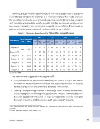 Sectoral Strategies 53
Therefore, though Indian cities currently have reasonably good shares of public and
non-motorized transport, the challenge is to retain and improve their modal shares in
the face of current trends. Many cities in Europe (e.g. Amsterdam and Copenhagen)
with high car ownership took specific steps to prioritize bicycling as a mode, which
has resulted in bicycling now contributing to over 30 percent of trips. This shows that
policies and actions promoting such modes can induce a modal shift.
Table 3.11: Decreasing Shares (percent) of Public and Non-motorized Transport
City Category
No. of
Cities
Population
(lakhs)
2007 2011 2021 2031
PT13 PV+
IPT
NMT PT
PV+
IPT
NMT PT
PV+
IPT
NMT PT
PV+
IPT
NMT
Category 1-a
4305 1385.3
5 57 38 4 59 36 3 66 31 2 72 26
Category 1-b 8 34 58 7 37 56 5 47 48 3 57 40
Category 2 35 247.9 9 39 53 8 42 50 6 51 43 5 58 36
Category 3 25 323.8 13 43 44 12 46 43 10 52 38 9 57 34
Category 4 5 128.5 10 47 43 9 49 42 8 51 41 8 52 40
Category 5 4 235.3 22 42 36 21 45 35 15 51 34 12 54 34
Category 6 4 549.2 46 24 30 42 28 30 31 40 29 26 46 28
Source: WSA 2008
The interventions suggested in this regard are32:
1.	 Use policies such as National Urban Housing and Habitat Policy to ensure that
cities remain dense and of mixed land-use with adequate provisions for housing
for the poor to ensure that their travel distances remain small.
2.	 Develop urban planning guidelines to encourage transit-oriented development,
discourage sprawl, rationalize parking policies and charges, and mandate public
transport accessibility indicators for large developments, institute intelligent
transport systems to enable schemes such as congestion charging.
31 PT: Public transport; PV: Private motorized vehicles; IPT: Intermediate public transport; NMT: Non-motorized
transport
32 These are largely adapted from [Tiwari 2010]
 