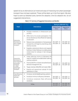 Interim Report of the Expert Group on Low Carbon Strategies for Inclusive Growth58
speed rail as an alternative to air travel and ways of improving non-urban passenger
transport have not been explored. These will be taken up in the final report. We also
hope to work out detailed costs, barriers for adoption, time for adoption etc. for all
suggested interventions.
Table 3.14: Summary of Suggested Interventions and Benefits
Head Interventions
Saving by 2020 (MT CO2
)
Determined
Effort
Aggressive
Effort
Improving
the share of
rail in freight
transport
Increase investment in infrastructure suchƒƒ
as DFCs
Offer terms for private participation thatƒƒ
are as attractive as that offered for highway
construction
Reduce cross-subsidization of rail passengerƒƒ
transport by rail freight by identifying other
revenue sources
Expedite institutional reforms and capacityƒƒ
building in Indian Railways to enable greater
market share for railways in fast changing
scenario.
8% GDP: 14
9% GDP: 15
8% GDP: 22
9% GDP: 25
Improving
the share of
non-motorized
and public
transport
in urban
passenger
transport
Urban planning norms to decrease theƒƒ
need for mobility and enable better walking,
cycling conditions
Improve NUTP to include rationalized taxes,ƒƒ
demand management etc.
Target oriented JNNURM with better M&Vƒƒ
Capital and operational subsidy for busƒƒ
operations in cities
8% GDP: 17
9% GDP: 20
8% GDP: 24
9% GDP: 29
Fuel efficiency
norms for
vehicles
Introduce vehicle labelling/rating systemsƒƒ
Introduce minimum efficiency standardsƒƒ
Introduce corporate fleet efficiencyƒƒ
standards
8% GDP: 11
9% GDP: 16
8% GDP: 17
9% GDP: 24
TOTAL
8% GDP: 41
9% GDP: 51
8% GDP: 63
9% GDP: 77
 