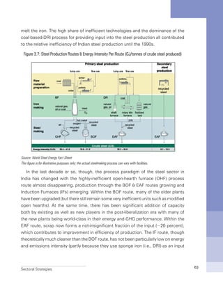 Sectoral Strategies 63
melt the iron. The high share of inefficient technologies and the dominance of the
coal-based-DRI process for providing input into the steel production all contributed
to the relative inefficiency of Indian steel production until the 1990s.
Figure 3.7: Steel Production Routes & Energy Intensity Per Route (GJ/tonnes of crude steel produced)
Source: World Steel Energy Fact Sheet
This figure is for illustrative purposes only; the actual steelmaking process can vary with facilities.
In the last decade or so, though, the process paradigm of the steel sector in
India has changed with the highly-inefficient open-hearth furnace (OHF) process
route almost disappearing, production through the BOF & EAF routes growing and
Induction Furnaces (IFs) emerging. Within the BOF route, many of the older plants
have been upgraded (but there still remain some very inefficient units such as modified
open hearths). At the same time, there has been significant addition of capacity
both by existing as well as new players in the post-liberalization era with many of
the new plants being world-class in their energy and GHG performance, Within the
EAF route, scrap now forms a not-insignificant fraction of the input (~20 percent),
which contributes to improvement in efficiency of production. The IF route, though
theoretically much cleaner than the BOF route, has not been particularly low on energy
and emissions intensity (partly because they use sponge iron (i.e., DRI) as an input
 