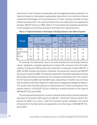Interim Report of the Expert Group on Low Carbon Strategies for Inclusive Growth70
route (and no new IF plants are expected under the aggressive policy scenario). If a
majority of plants in India adopt an appropriate intervention mix in the form of above
mentioned technologies and the process-mix of Indian industry excludes the less
efficient processes (IF): the overall emissions from the steel sector are expected to
be about 362 MT CO2
-eq in 2020. Table 3.17 summarizes the projected penetration
of technologies and resulting emissions intensities from steel production.
Table 3.17: Projected Penetration of Technologies & Resulting Emissions under Different Scenarios
Process
Production by Process (MT) Emission Intensities (T CO2
/ T of Steel)
2007
2020
2007
2020
(Determined
Effort)
2020
(Aggressive Effort)
Determined
Effort
Aggressive
Effort
Old
Plants
New
Plants
Old
Plants
New Plants
BF-BOF 25 115 120 2.3 2.1 2 1.95 1.8
COREX/FINEX-
BOF
3 40 50 2.21 2.1 2 1.95 1.8
DRI-EAF 10.5 15 20 1.75 1.75 1.7 1.7 1.6
IF 14.5 30 10 2.5 2.5 2.4 2 N/A
To conclude, the steel sector, due to its scale of production and energy intensive
nature, represents a sizeable opportunity to reduce CO2
emissions from the Indian
industry. At 8 percent GDP growth rate, production is expected to reach 200 MT in
2020. At 2007 energy and emission intensities, this production would entail 442 MT
CO2
-eq as emissions in 2020. The reduction potential for the Indian steel plants through
technology interventions and process-mix changes is estimated to be in the range of
8.3-18.7 percent by 2020 over the 2007 levels, depending on whether one continues
with the Determined Effort Regime or implements an Aggressive Mitigation Regime.
This would imply the GHG intensity of steel production in India coming down from
present levels to 1.8-2.03 MT CO2
/tcs, resulting in overall emissions in the range of
360-406 MT CO2
-eq by 2020.
The corresponding production, emission intensity and emission-intensity reduction
estimates for 9 percent GDP growth are 240 MT, 1.8-2.03 MT CO2
/tcs and 8.3-18.7
percent by 2020. As a result, under the 9 percent growth paradigm, the overall
emissions from the Steel sector are expected to lie in the range of 432-488 MT CO2
-
eq by 2020.
 