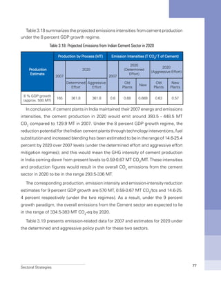 Sectoral Strategies 77
Table 3.18 summarizes the projected emissions intensities from cement production
under the 8 percent GDP growth regime.
Table 3.18: Projected Emissions from Indian Cement Sector in 2020
 Production
Estimate
Production by Process (MT) Emission Intensities (T CO2
/ T of Cement)
2007
2020
2007
2020
(Determined
Effort)
2020
(Aggressive Effort)
Determined
Effort
Aggressive
Effort
Old
Plants
New
Old
Plants
New
Plants
8 % GDP growth
(approx. 500 MT)
165 361.8 361.8 0.8 0.68 0.669 0.63 0.57
In conclusion, if cement plants in India maintained their 2007 energy and emissions
intensities, the cement production in 2020 would emit around 393.5 - 448.5 MT
CO2
compared to 129.9 MT in 2007. Under the 8 percent GDP growth regime, the
reduction potential for the Indian cement plants through technology interventions, fuel
substitution and increased blending has been estimated to be in the range of 14.6-25.4
percent by 2020 over 2007 levels (under the determined effort and aggressive effort
mitigation regimes); and this would mean the GHG intensity of cement production
in India coming down from present levels to 0.59-0.67 MT CO2
/MT. These intensities
and production figures would result in the overall CO2
emissions from the cement
sector in 2020 to be in the range 293.5-336 MT.
The corresponding production, emission intensity and emission-intensity reduction
estimates for 9 percent GDP growth are 570 MT, 0.59-0.67 MT CO2
/tcs and 14.6-25.
4 percent respectively (under the two regimes). As a result, under the 9 percent
growth paradigm, the overall emissions from the Cement sector are expected to lie
in the range of 334.5-383 MT CO2
-eq by 2020.
Table 3.19 presents emission-related data for 2007 and estimates for 2020 under
the determined and aggressive policy push for these two sectors.
 