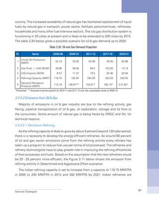 Sectoral Strategies 81
country. The increased availability of natural gas has facilitated replacement of liquid
fuels by natural gas in transport, power sector, fertilizer, petrochemicals, refineries,
households and many other fuel intensive sectors. The city gas distribution system is
functioning in 25 cities at present and is likely to be extended to 200 cities by 2015.
The table 3.20 below gives a possible scenario for oil & gas demand up to 2020.
Table 3.20: Oil and Gas Demand Projection
Sl. Items 2005-06 2009-10 2011-12 2017-18 2020-21
1
Crude Oil Production
(MMT)
32.19 35.95 42.88 40.40 42.88
2 Gas Prod. + LNG (BCM) 39.86 58.00 84.4 103.00 131.9
3 LNG Imports (BCM) 6.57 11.57 19.5 25.46 30.94
4 Refining Capacity (MMT) 118.75 182.00 240.00 302.00 342.00
5
Demand Petroleum
Products (MMT)
113.19 136.61** 150.61* 185.14* 212.45*
*Provisional. ** Assumed 5 percent growth for 2010-11 and 2011-12 over the consumption levels of 2009-10.
3.3.4.2 Emissions from Oil & Gas
Majority of emissions in oil & gas industry are due to the refining activity, gas
flaring, pipeline transportation of oil & gas, oil exploration, storage and its flow to
the consumers. Some amount of natural gas is being flared by ONGC and OIL for
technical reasons.
3.3.4.2.1 Petroleum Refining
As the refining capacity is likely to grow by about 4 percent beyond 12th plan period,
there is a necessity to develop the energy efficient refineries. As around 80 percent
of oil and gas sector emissions come from the refining activity every refinery has
taken up a program to reduce fuel use per tonne of oil processed. The refineries and
refinery technologists have to play greater role in improving the refining efficiencies
of their processes and fuels. Based on the assumption that the new refineries would
be 20 - 25 percent more efficient, the Figure 3.11 below shows the emission from
refining activity in Determined and Aggressive Effort scenarios.
The Indian refining capacity is set to increase from a capacity of 118.75 MMTPA
in 2005 to 240 MMTPA in 2012 and 342 MMTPA by 2021. Indian refineries are
 
