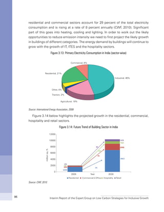 Interim Report of the Expert Group on Low Carbon Strategies for Inclusive Growth86
residential and commercial sectors account for 29 percent of the total electricity
consumption and is rising at a rate of 8 percent annually (CWF, 2010). Significant
part of this goes into heating, cooling and lighting. In order to work out the likely
opportunities to reduce emission intensity we need to first project the likely growth
in buildings of different categories. The energy demand by buildings will continue to
grow with the growth of IT, ITES and the hospitality sectors.
Figure 3.13: Primary Electricity Consumption in India (sector-wise)
Source: International Energy Association, 2008
Figure 3.14 below highlights the projected growth in the residential, commercial,
hospitality and retail sectors.
Figure 3.14: Future Trend of Building Sector in India
Source: CWF, 2010
 