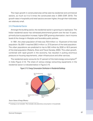 Sectoral Strategies 87
The major growth in constructed area will be seen by residential and commercial
sectors, as much as 4 to 5 times the constructed area in 2005 (CWF, 2010). The
growth rates in hospitality and retail sectors are even higher, through their total areas
are relatively small.
3.4.2 Residential Sector
Amongst the building sector, the residential sector is growing at a rapid pace. The
Indian residential sector has witnessed phenomenal growth over the last 15 years,
primarily due to population increase, higher GDP, growing urbanization, rise in income
levels & the change in lifestyles and favorable public policies.
In 1961, the urban population of India was 78.9 million i.e. 18 percent of the total
population. By 2001 it reached 285.5 million i.e. 27.8 percent of the total population.
The urban populations are predicted to rise to 550 million by 2030 or 42.0 percent
of the total population (Roberts, Brian and Trevor Kanaley, 2005). This urban growth,
combined with rapid growth in the economy, has resulted in putting enormous
pressure on housing requirements, urban infrastructure and other services.
The residential sector accounts for 21 percent of the total energy consumption47
in India (Figure 3.13). The share of various energy consuming equipments in the
residential sector is indicated below in Figure 3.15.
Figure 3.15: Energy Consumption Distribution in Residential Buildings
47 Cooking is not included. This includes only electricity consumption in households.
Source: Bureau of Energy Efficiency
 