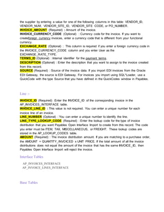 the supplier by entering a value for one of the following columns in this table: VENDOR_ID,
VENDOR_NUM, VENDOR_SITE_ID, VENDOR_SITE CODE, or PO_NUMBER.
INVOICE_AMOUNT (Required) : Amount of the invoice.
INVOICE_CURRENCY_CODE (Optional) : Currency code for the invoice. If you want to
createforeign currency invoices, enter a currency code that is different from your functional
currency.
EXCHANGE_RATE (Optional) : This column is required if you enter a foreign currency code in
the INVOICE_CURRENCY_CODE column and you enter User as the
EXCHANGE_RATE_TYPE.
TERMS_ID (Optional) : Internal identifier for the payment terms.
DESCRIPTION (Optional) : Enter the description that you want to assign to the invoice created
from this record.
SOURCE (Required) : Source of the invoice data. If you import EDI invoices from the Oracle
EDI Gateway, the source is EDI Gateway. For invoices you import using SQL*Loader, use a
QuickCode with the type Source that you have defined in the QuickCodes window in Payables.
Line :-
INVOICE_ID (Required) :Enter the INVOICE_ID of the corresponding invoice in the
AP_INVOICES_INTERFACE table.
INVOICE_LINE_ID : This value is not required. You can enter a unique number for each
invoice line of an invoice.
LINE_NUMBER (Optional) : You can enter a unique number to identify the line.
LINE_TYPE_LOOKUP_CODE (Required) : Enter the lookup code for the type of invoice
distribution that you want Payables Open Interface Import to create from this record. The code
you enter must be ITEM, TAX, MISCELLANEOUS, or FREIGHT. These lookup codes are
stored in the AP_LOOKUP_CODES table.
AMOUNT (Required) : The invoice distribution amount. If you are matching to a purchase order,
the AMOUNT = QUANTITY_INVOICED x UNIT PRICE. If the total amount of all the invoice
distributions does not equal the amount of the invoice that has the same INVOICE_ID, then
Payables Open Interface Import will reject the invoice.
Interface Tables
AP_INVOICES_INTERFACE
AP_INVOICE_LINES_INTERFACE
Base Tables
 