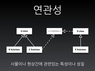 연관성
A class
B Subclass C Subclass
<<I interface>>
E Subclass
D class
사물이나 현상간에 관련있는 특성이나 성질
 