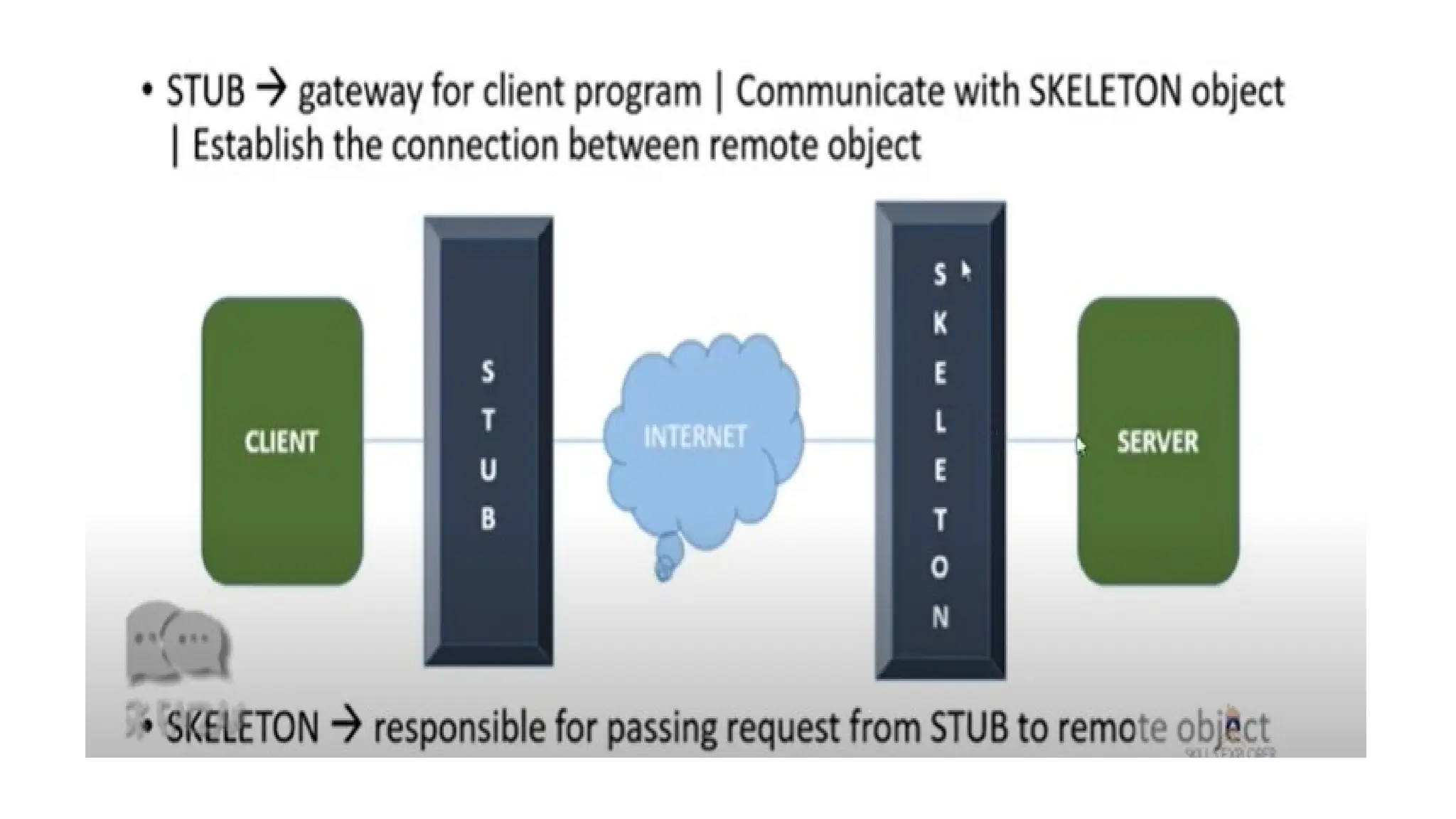 interface in java explained in detailed form | PPT