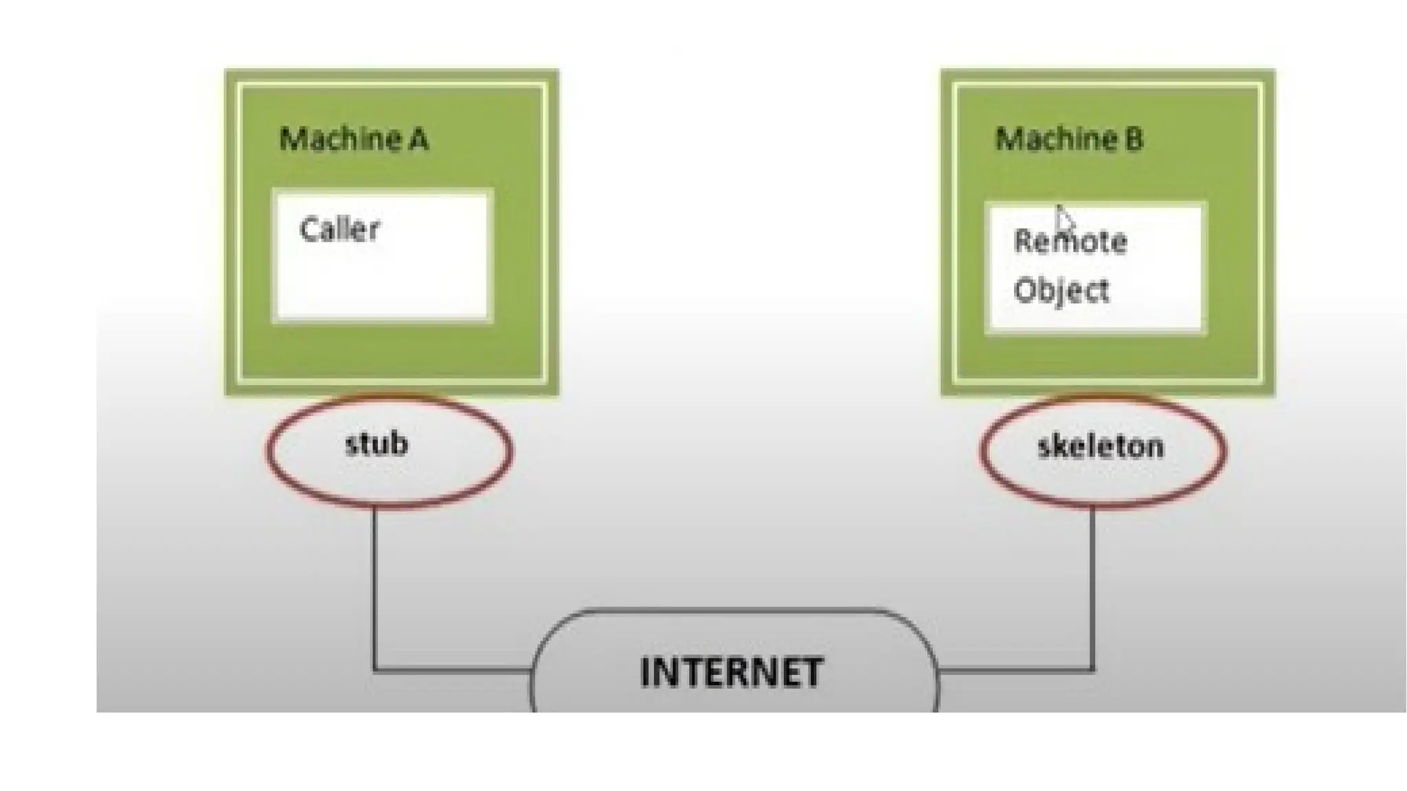 interface in java explained in detailed form | PPT