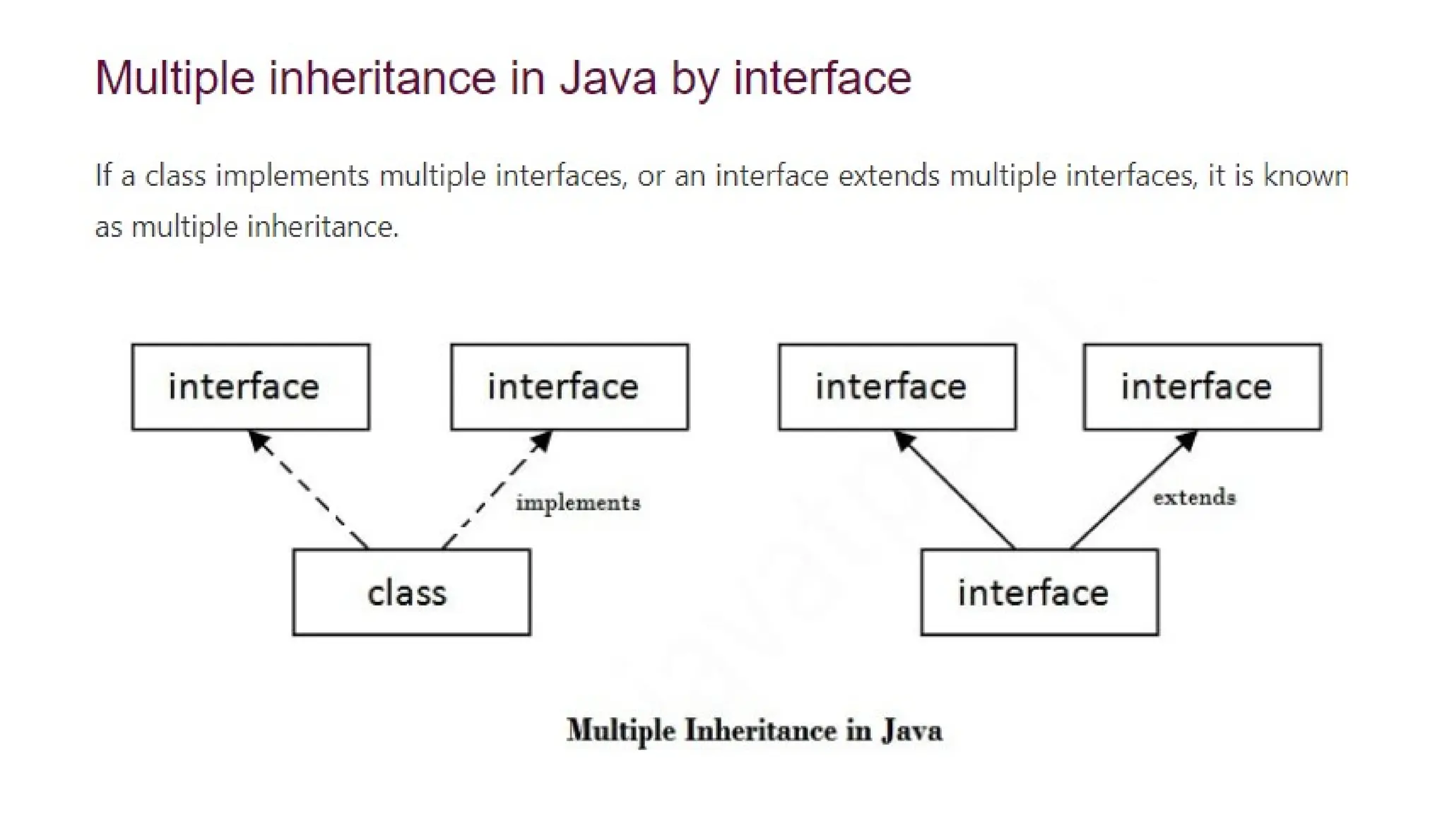 interface in java explained in detailed form | PPT