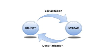 interface in java explained in detailed form | PPTX