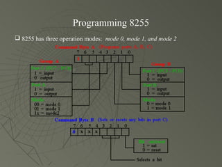 Interfacing 8255 | PPT