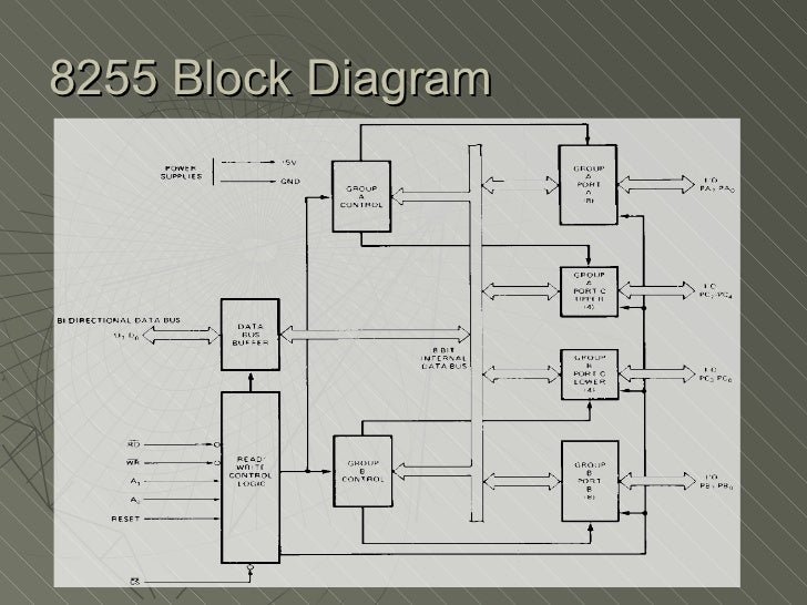 Interfacing 8255
