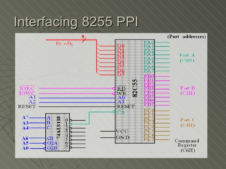 Interfacing 8255