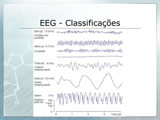 EEG - Classificações
 