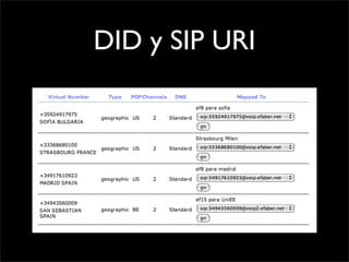 Interface de Voz con Rails