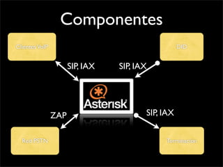 Interface de Voz con Rails