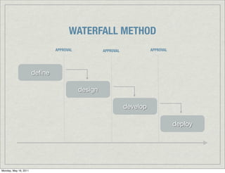 deﬁne
design
develop
deploy
APPROVAL APPROVAL APPROVAL
WATERFALL METHOD
Monday, May 16, 2011
 