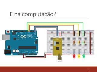 E na computação?
7
 