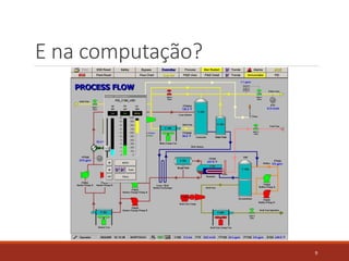 E na computação?
9
 