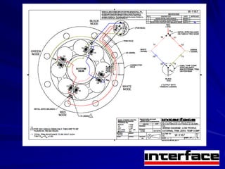 Load Cell Lunch and Learn Presented by Interface | PDF